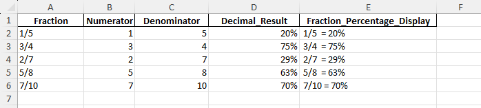 as a percentage