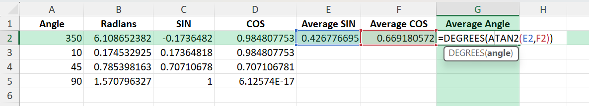 average degrees on a compass
