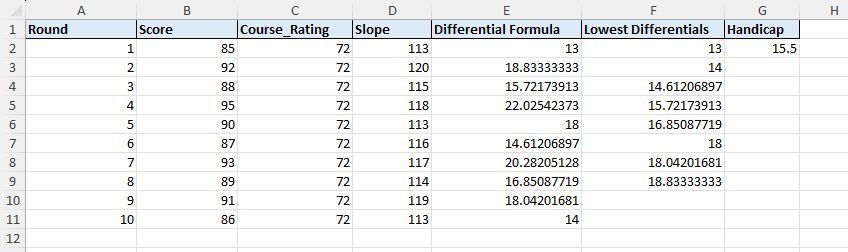 calculate golf handicap