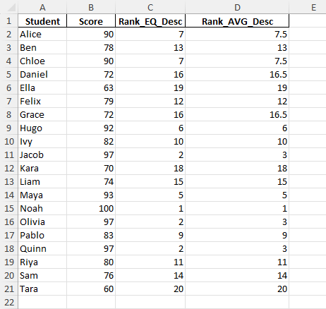 class rank calculator