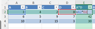 cross multiplication