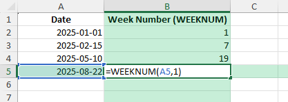 current week number