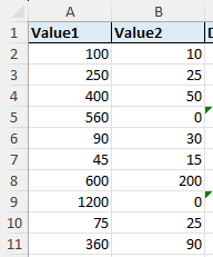 divide cells