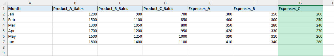 group columns