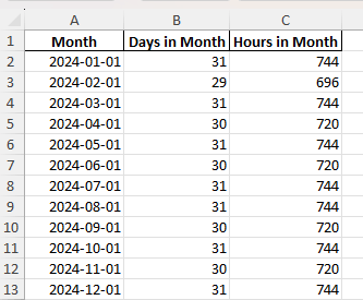 hours in a month