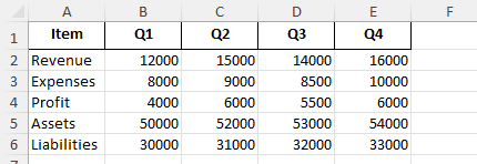 How to Make Cells the Same Size in Excel - Step by Step Guide | MyExcelOnline