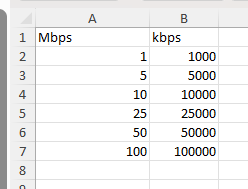 mbps to kbps