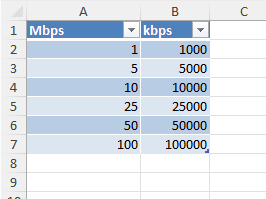mbps to kbps