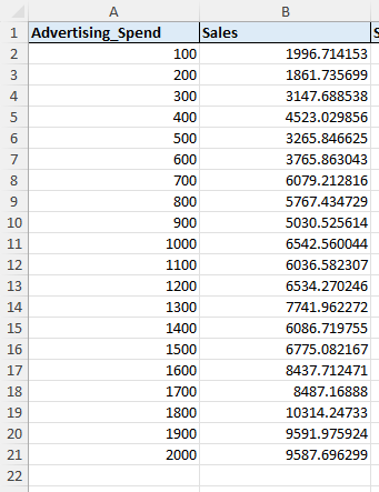 regression analysis