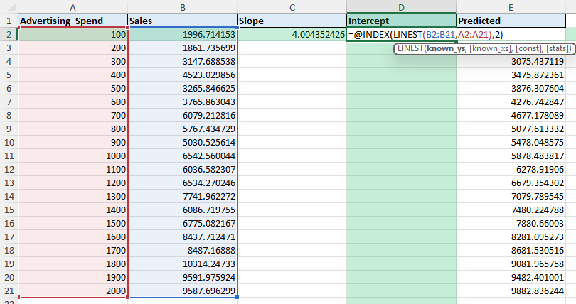regression analysis