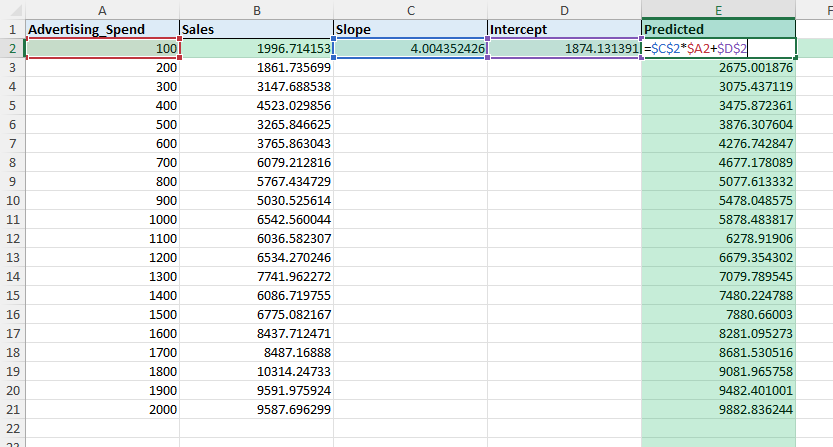 regression analysis