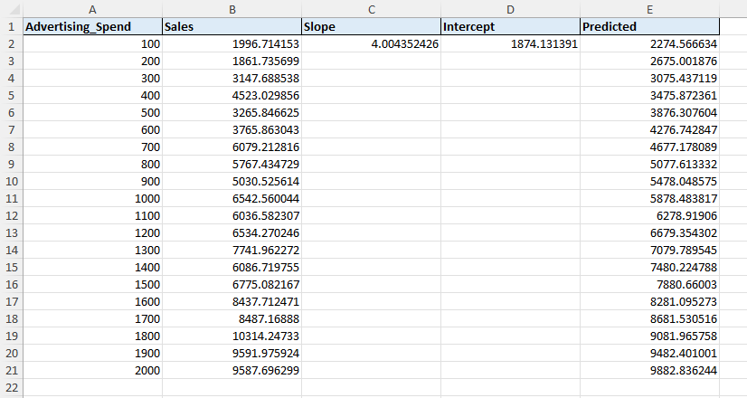 regression analysis