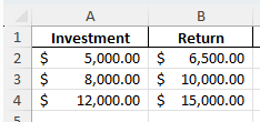 return on investment