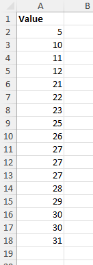 skewed left graph