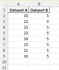 can standard deviation be negative