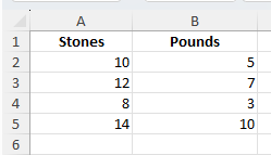 stone and pounds to kg