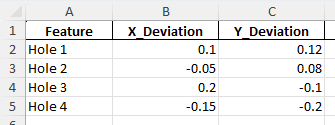 True Position Calculator