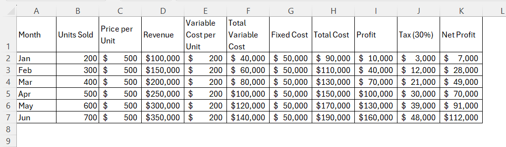 Excel Showing Formula instead of Result Excel Showing Formula instead of Result