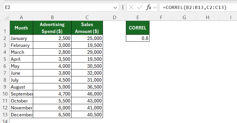 CORREL function in Excel