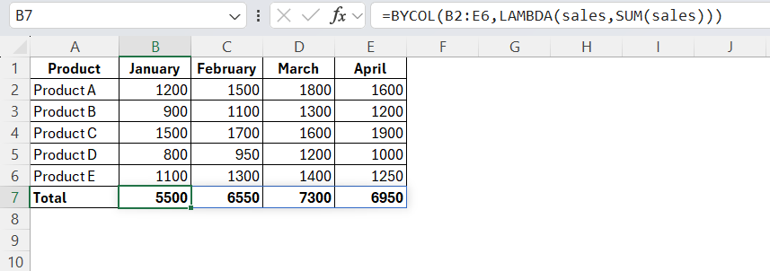 bycol