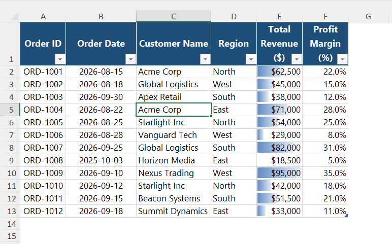 Conditional Formatting with Copilot